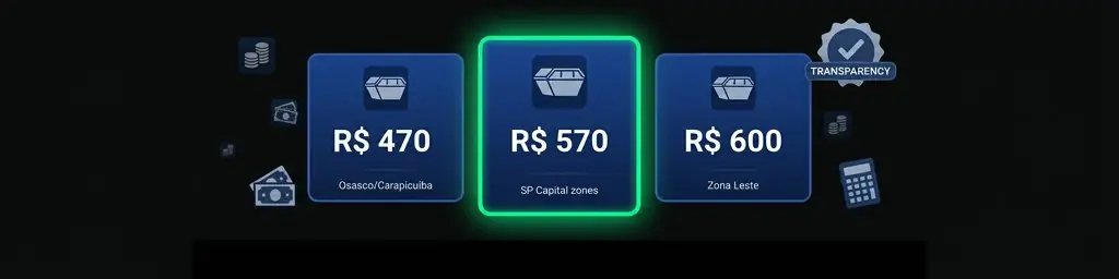 Tabela de preços de caçamba por região